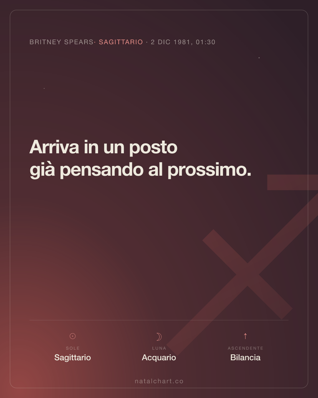Britney Spears — Sole in Sagittario · Luna in Acquario · Ascendente Bilancia