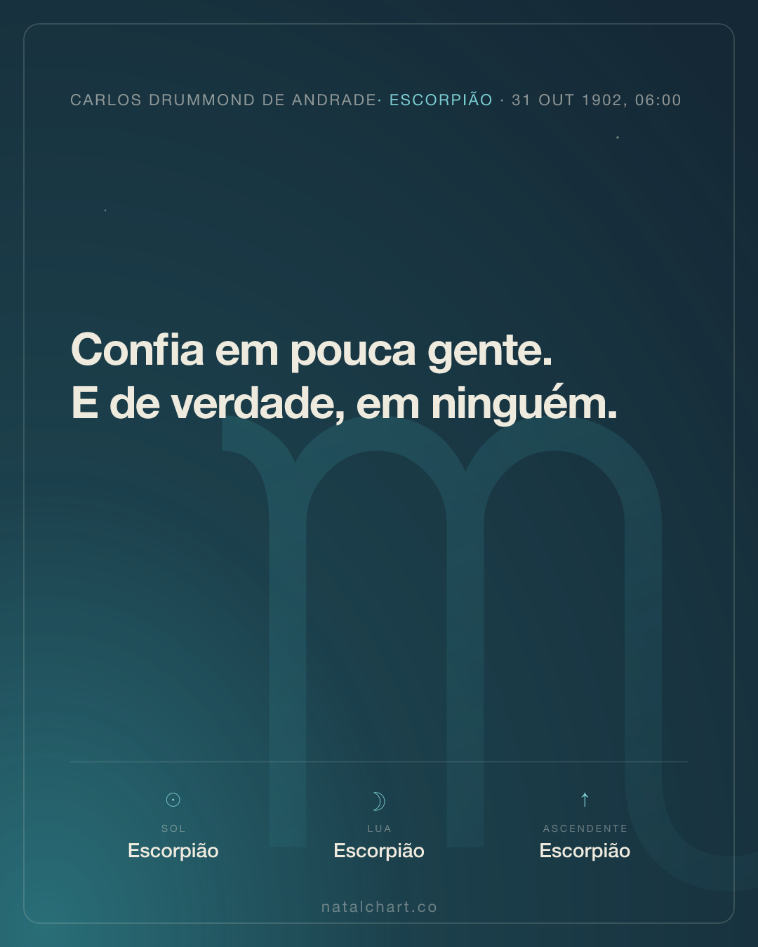 Carlos Drummond de Andrade — Sol em Escorpião · Lua em Escorpião · Ascendente em Escorpião
