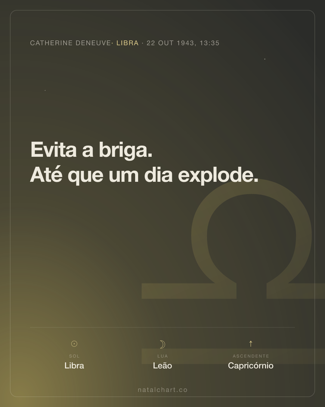 Catherine Deneuve — Sol em Libra · Lua em Leão · Ascendente em Capricórnio