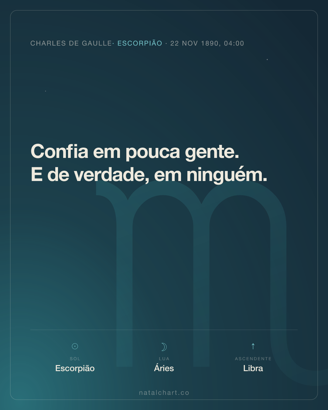 Charles de Gaulle — Sol em Escorpião · Lua em Áries · Ascendente em Libra