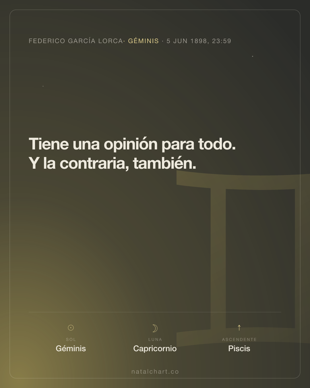Federico García Lorca — Sol en Géminis · Luna en Capricornio · Ascendente Piscis