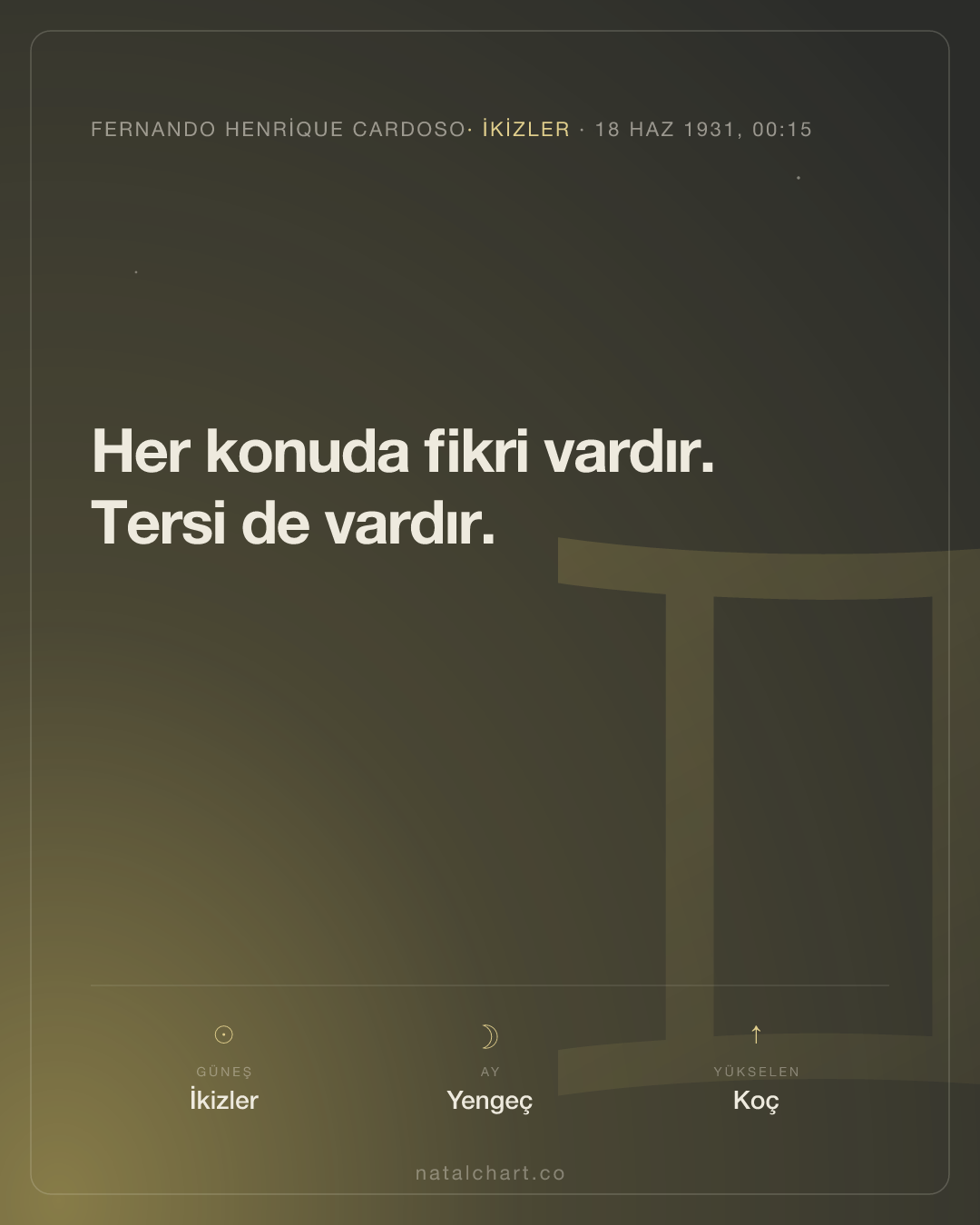 Fernando Henrique Cardoso — İkizler burcunda Güneş · Yengeç burcunda Ay · Yükselen Koç
