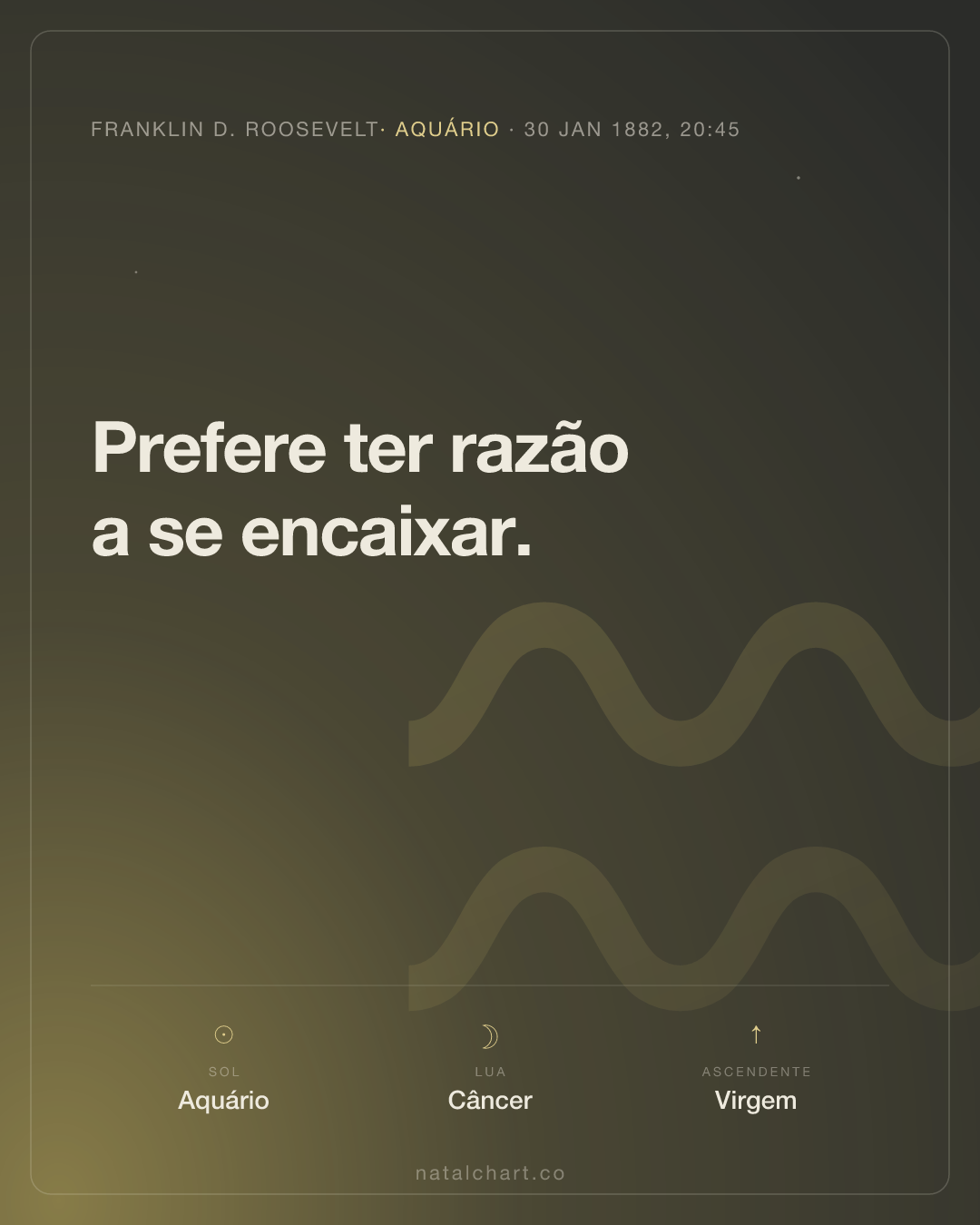 Franklin D. Roosevelt — Sol em Aquário · Lua em Câncer · Ascendente em Virgem