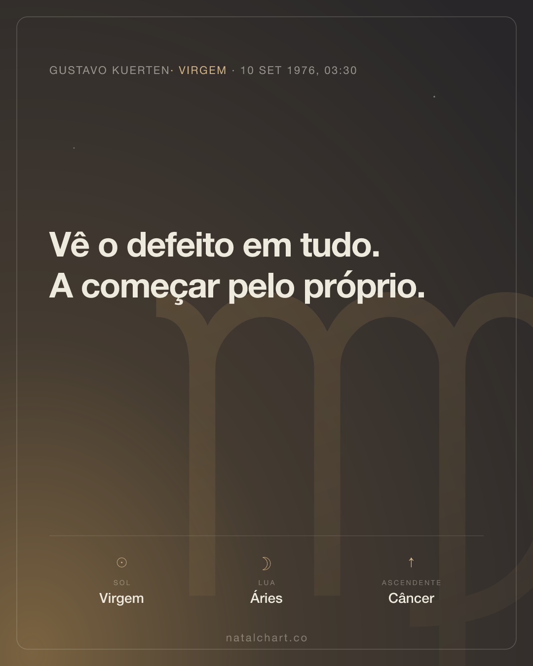 Gustavo Kuerten — Sol em Virgem · Lua em Áries · Ascendente em Câncer