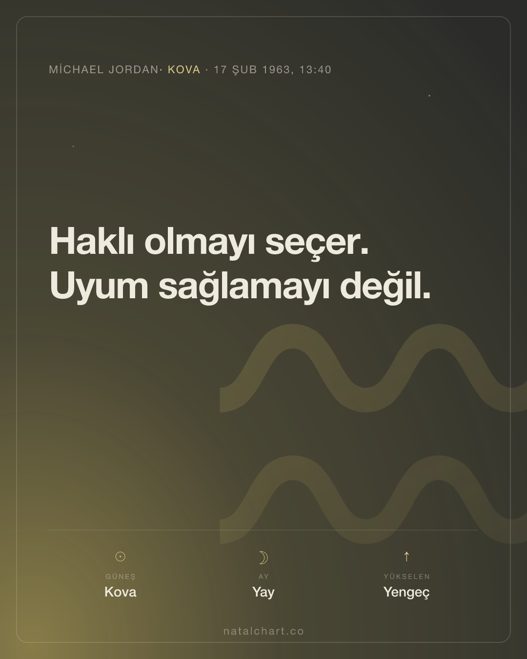Michael Jordan — Kova burcunda Güneş · Yay burcunda Ay · Yükselen Yengeç