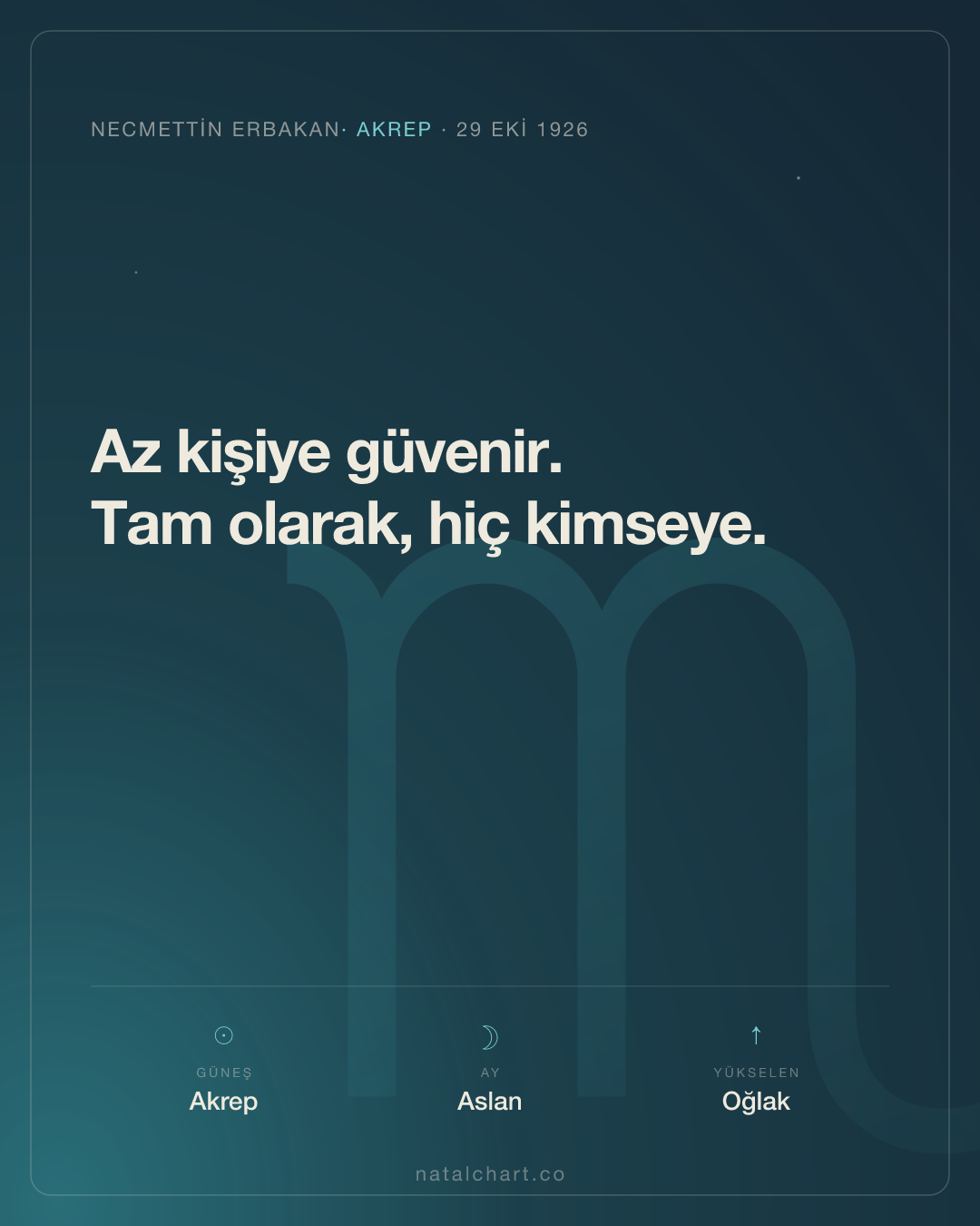 Necmettin Erbakan — Akrep burcunda Güneş · Aslan burcunda Ay