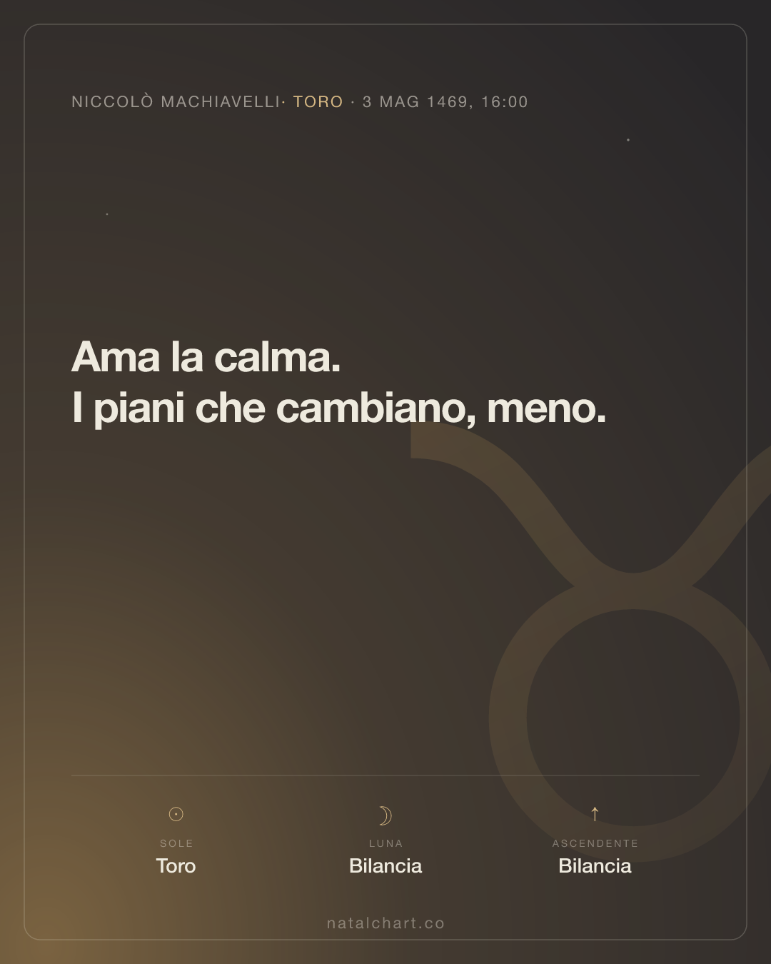 Niccolò Machiavelli — Sole in Toro · Luna in Bilancia · Ascendente Bilancia