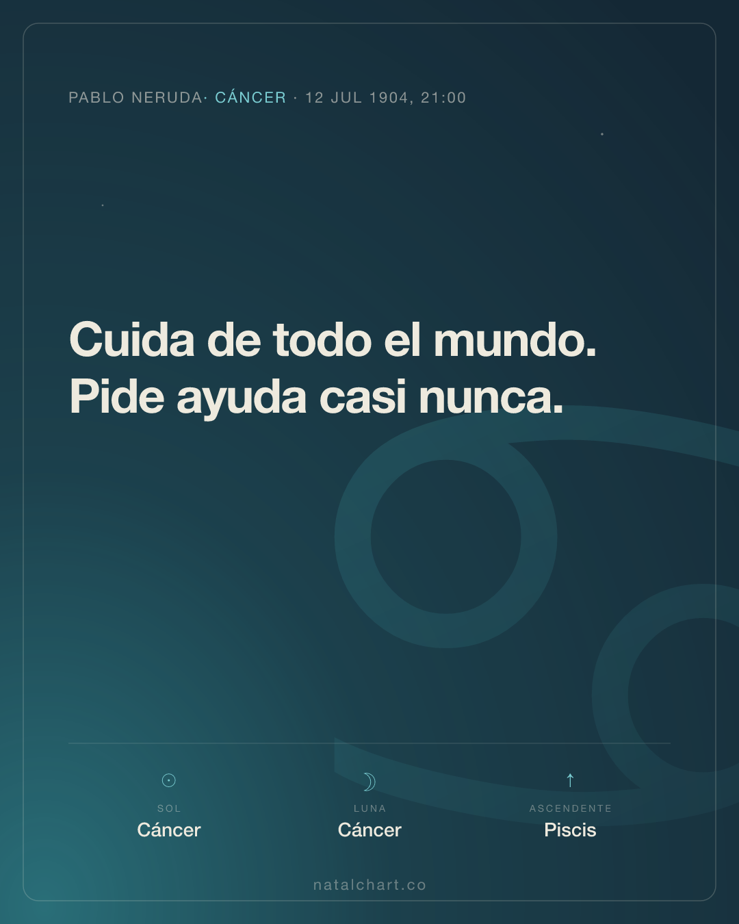 Pablo Neruda — Sol en Cáncer · Luna en Cáncer · Ascendente Piscis