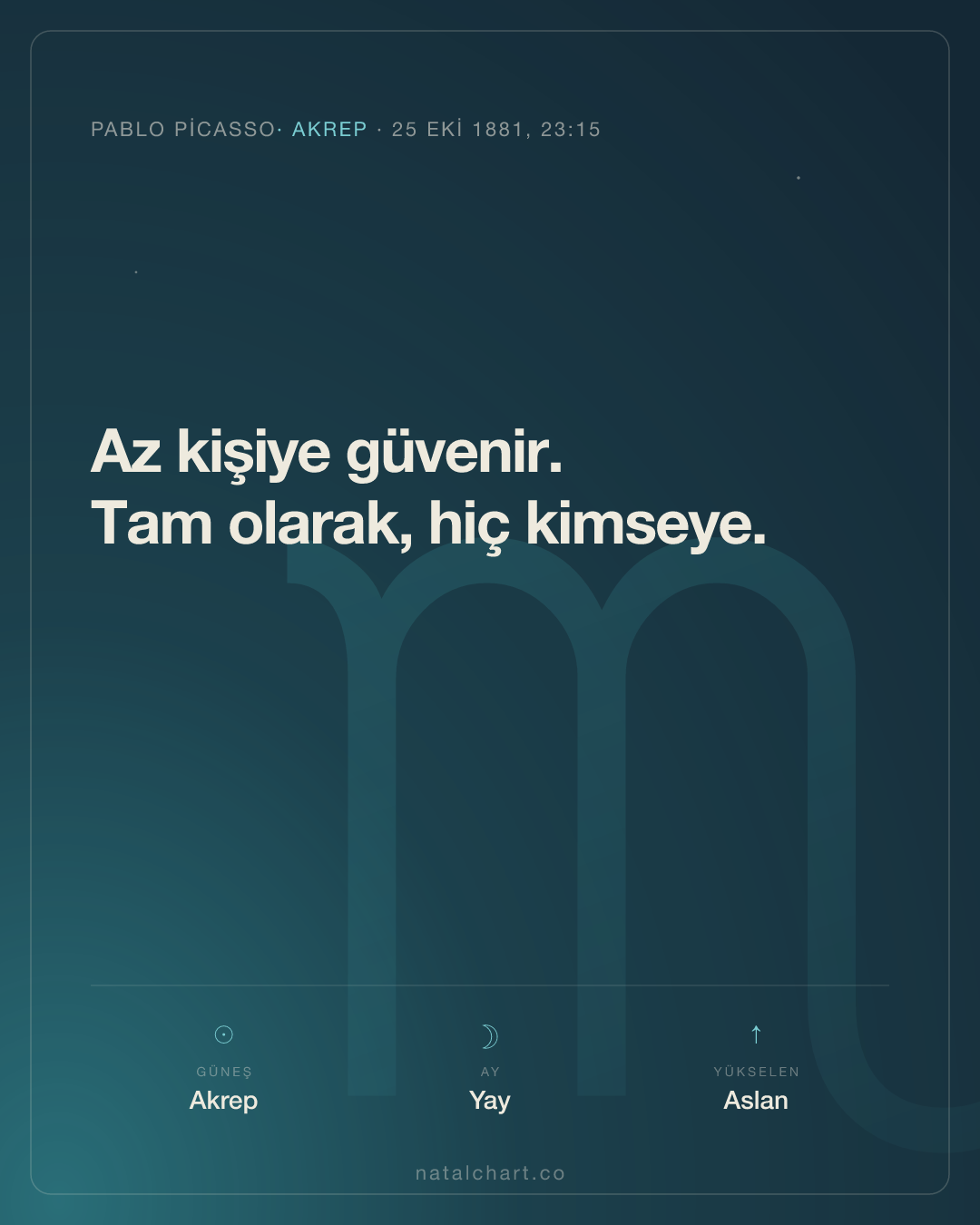 Pablo Picasso — Akrep burcunda Güneş · Yay burcunda Ay · Yükselen Aslan