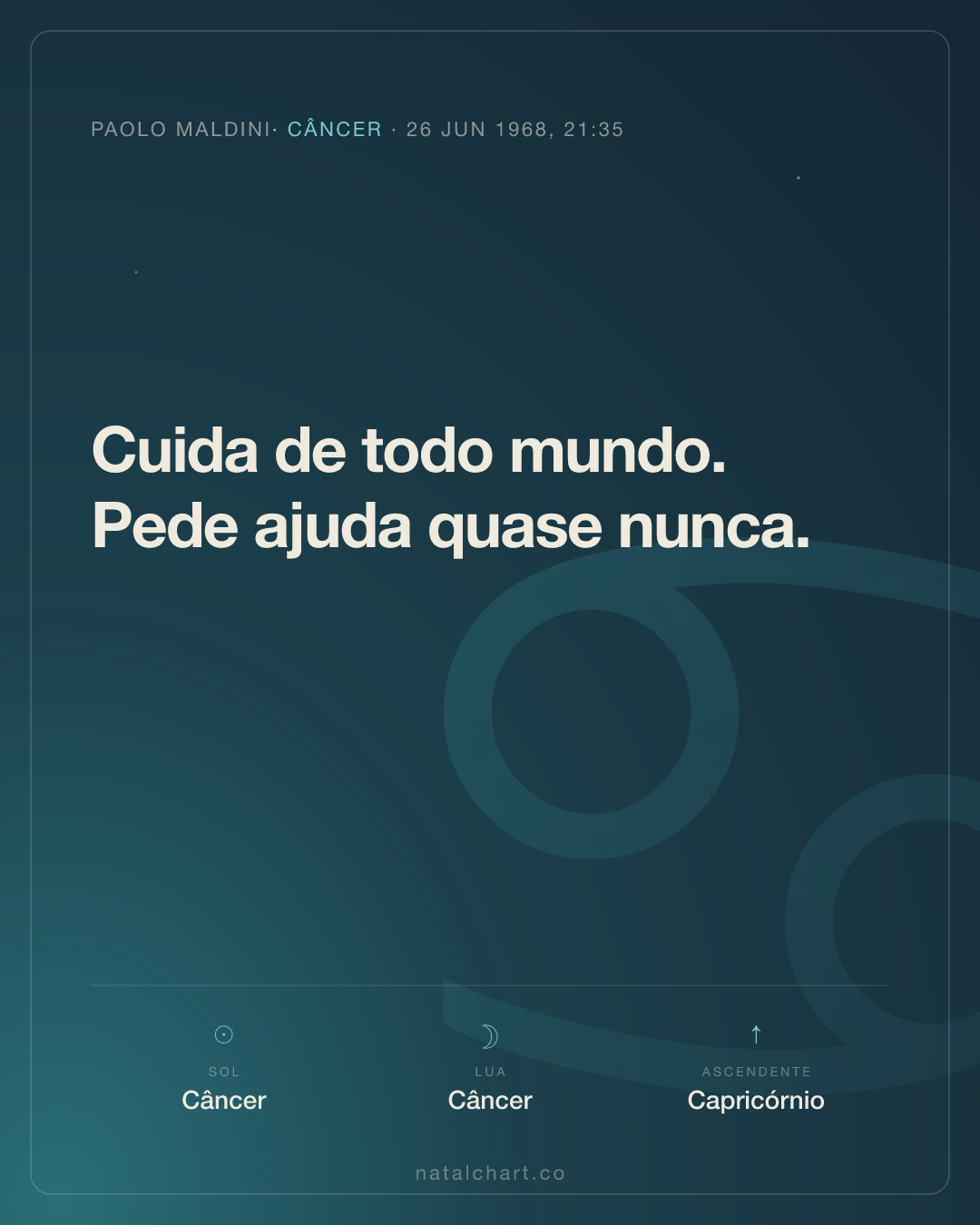 Paolo Maldini — Sol em Câncer · Lua em Câncer · Ascendente em Capricórnio