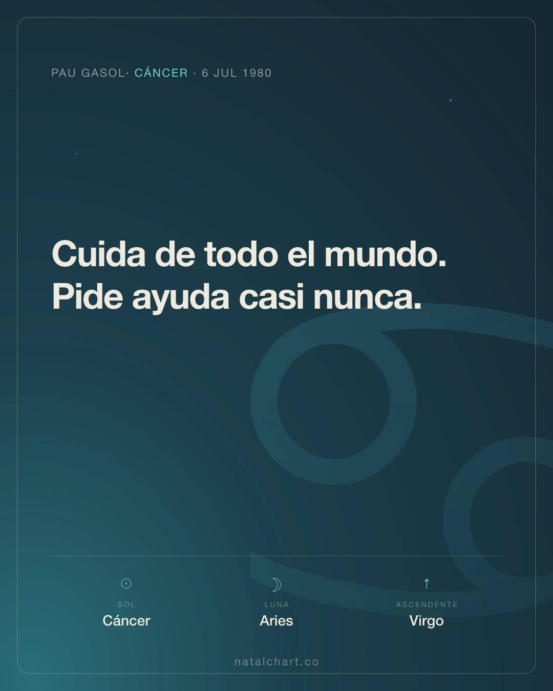 Pau Gasol — Sol en Cáncer · Luna en Aries