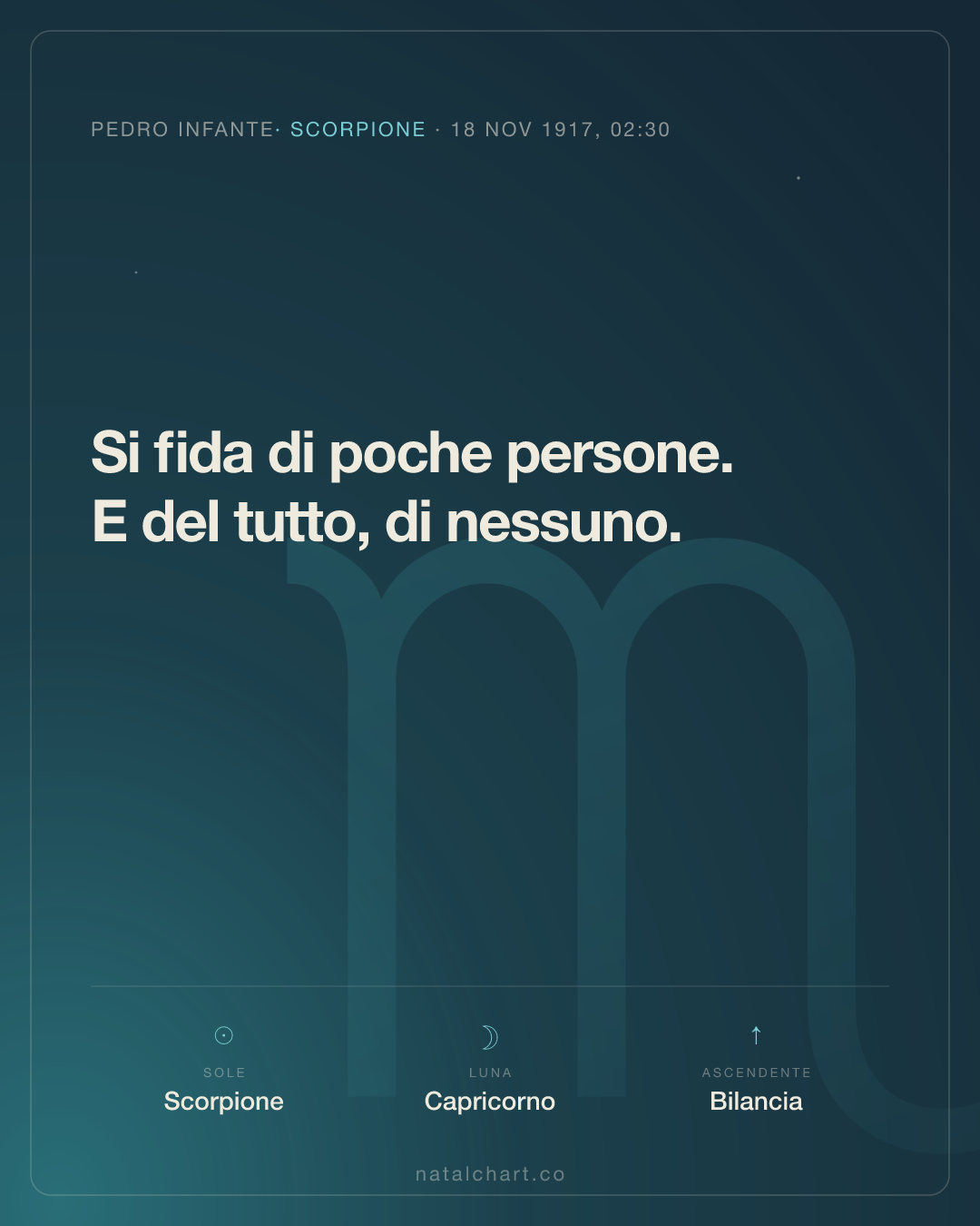 Pedro Infante — Sole in Scorpione · Luna in Capricorno · Ascendente Bilancia