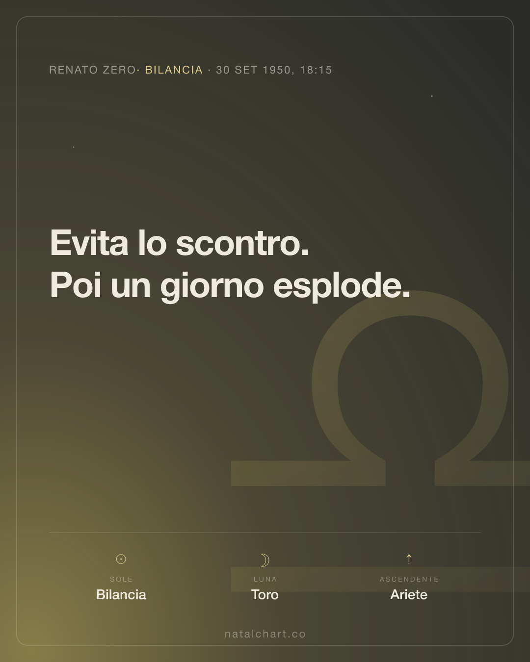 Renato Zero — Sole in Bilancia · Luna in Toro · Ascendente Ariete