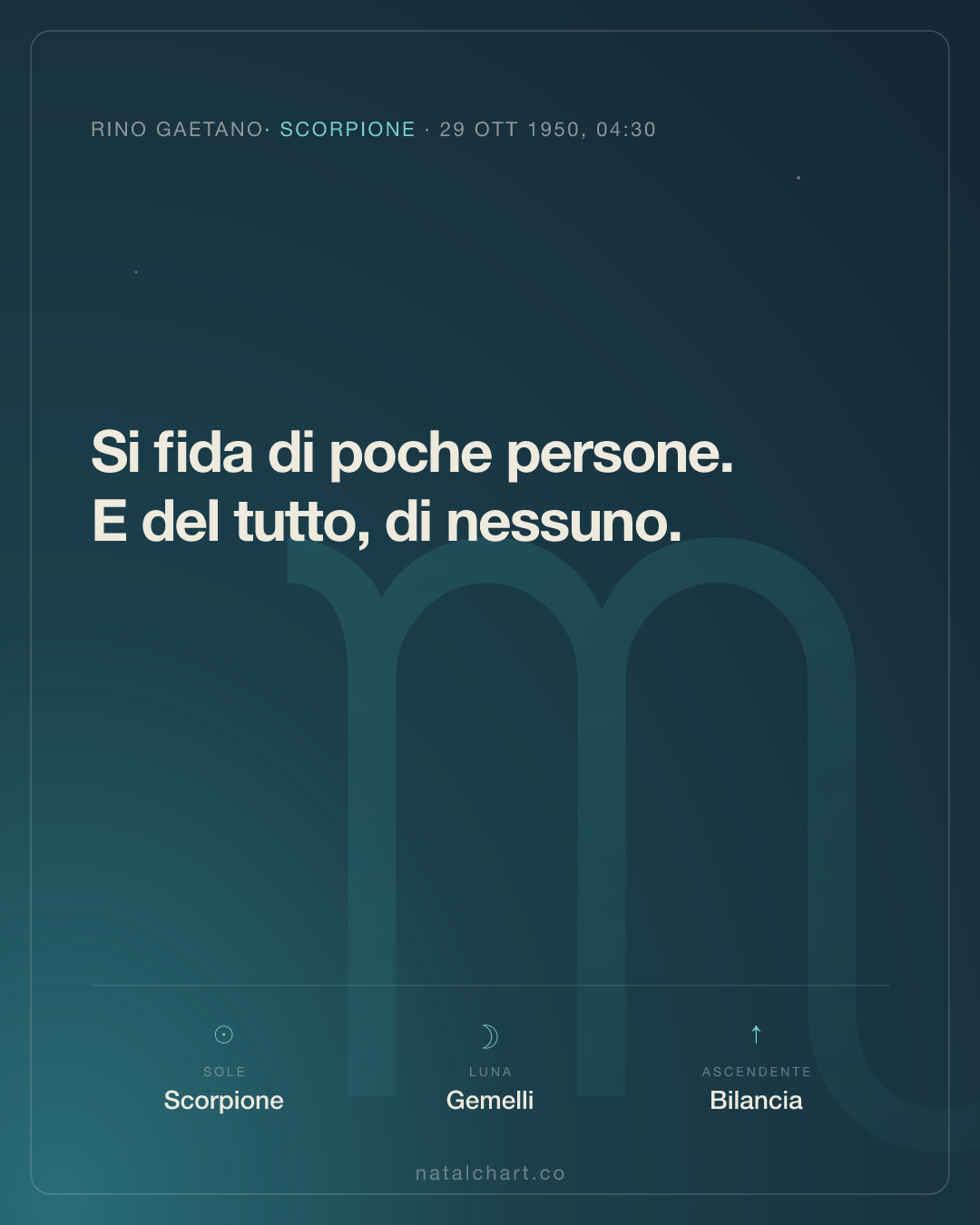 Rino Gaetano — Sole in Scorpione · Luna in Gemelli · Ascendente Bilancia