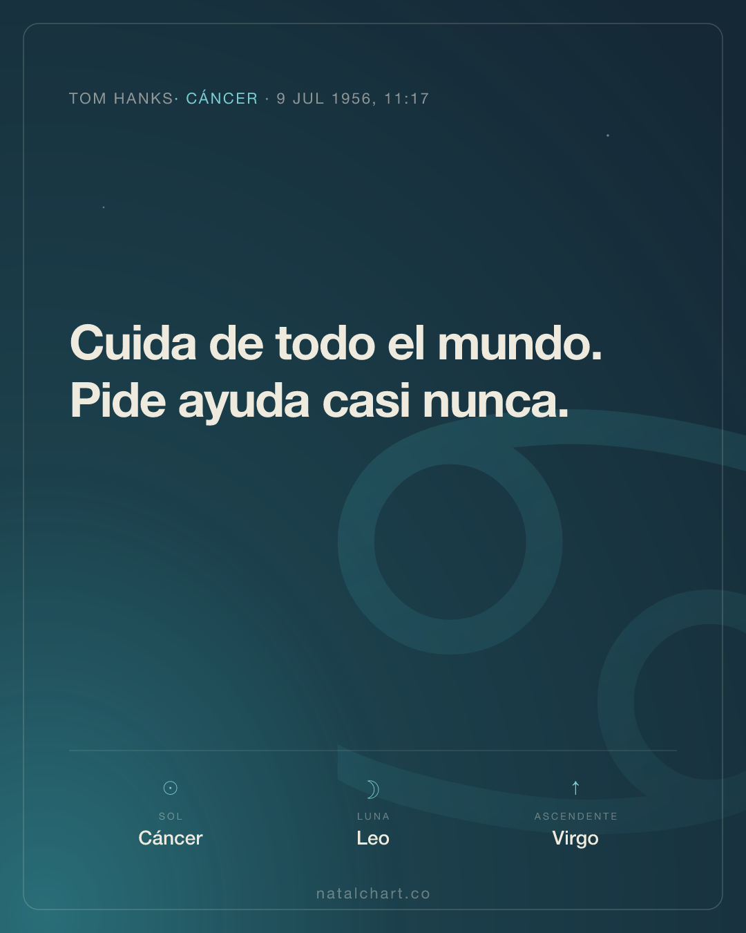 Tom Hanks — Sol en Cáncer · Luna en Leo · Ascendente Virgo