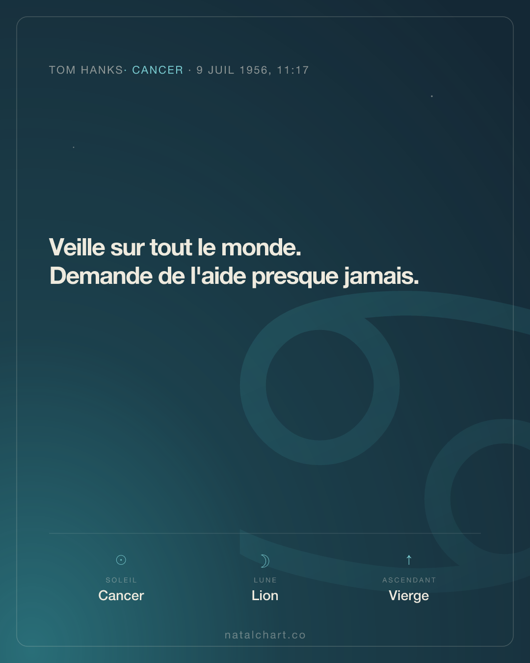 Tom Hanks — Soleil en Cancer · Lune en Lion · Ascendant Vierge