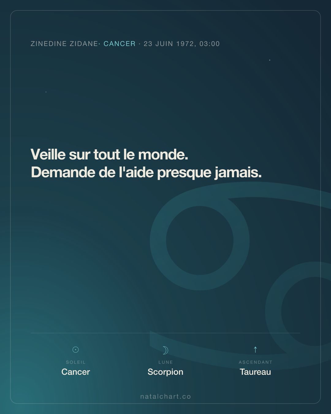 Zinedine Zidane — Soleil en Cancer · Lune en Scorpion · Ascendant Taureau